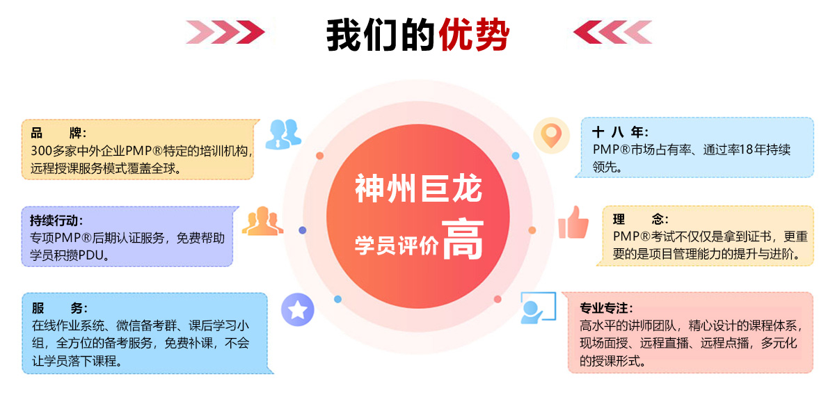 北京PMP®培训(图4)